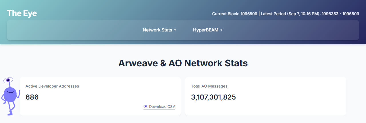 The Eye dashboard showing Arweave and AO network statistics